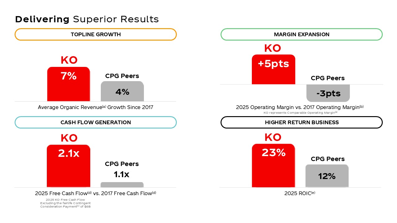 Relentless Focus on Value Creation
