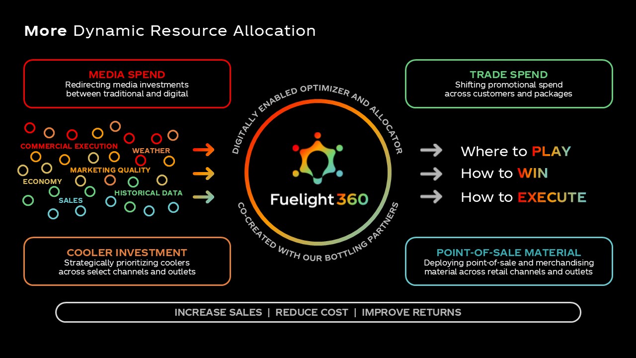 Coca-Cola Cash From Operations. Image includes investing for growth and return to shareowners.