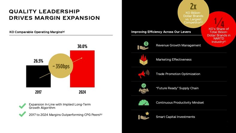 Coca-Cola Balance Sheet and Cash Flow. Image includes balance sheet optimization and free cash flow from 2018-2023.