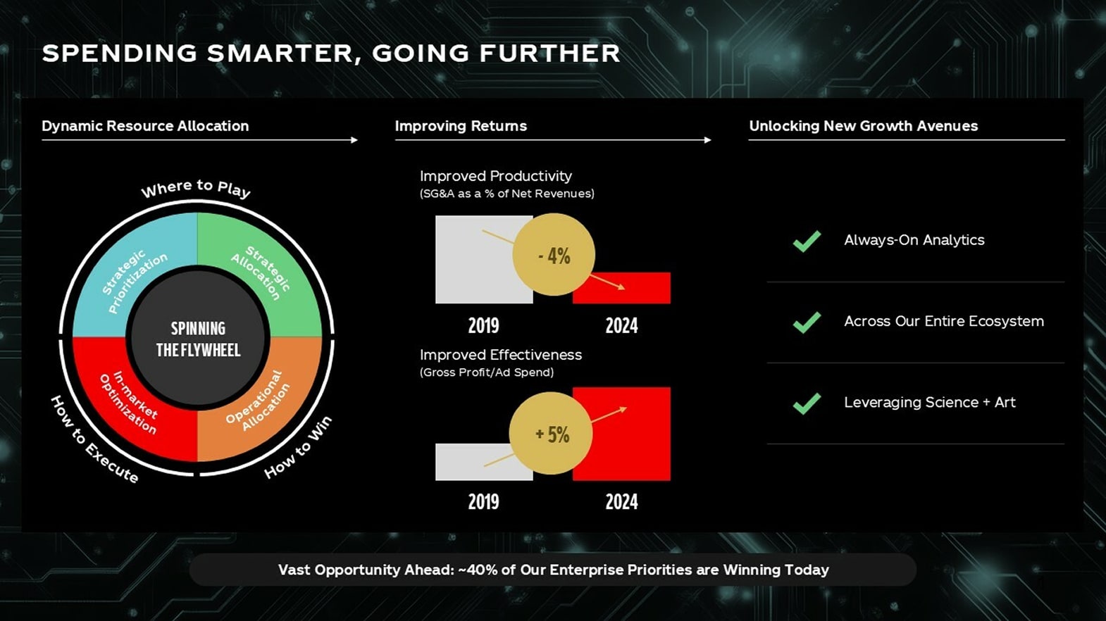 Coca-Cola Cash From Operations. Image includes investing for growth and return to shareowners.