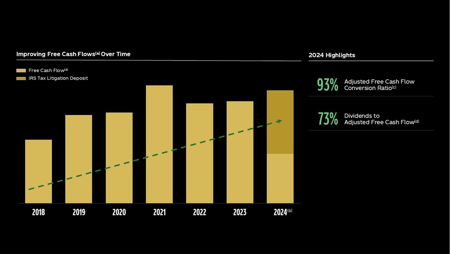 Coca-Cola Long-Term Growth Model Remains the North Star. Image includes organic revenues, operating income, EPS, and adjusted free cash flow.