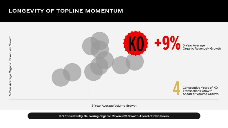 Relentless Focus on Value Creation