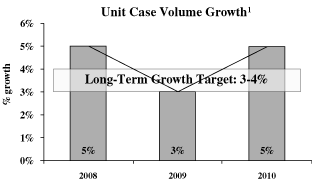 (PERFORMANCE GRAPH)