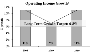 (PERFORMANCE GRAPH)