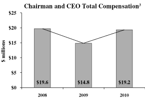 (PERFORMANCE GRAPH)