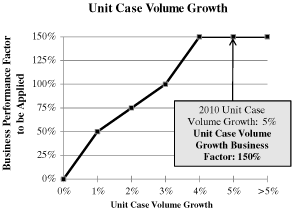 (PERFORMANCE GRAPH)