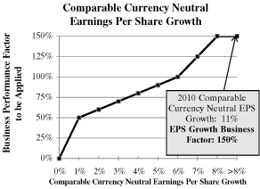 (PERFORMANCE GRAPH)