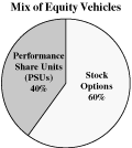 (PIA CHART LOGO)